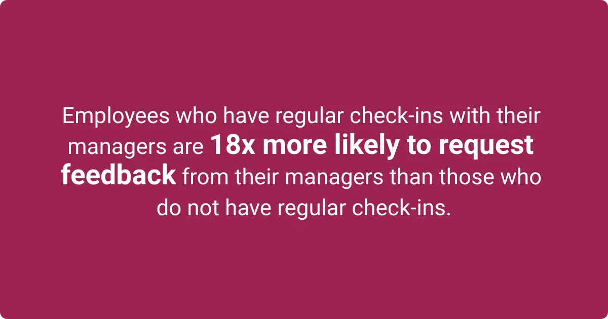 Statistics showing employees with regular manager check-ins are 18 times more likely to request feedback