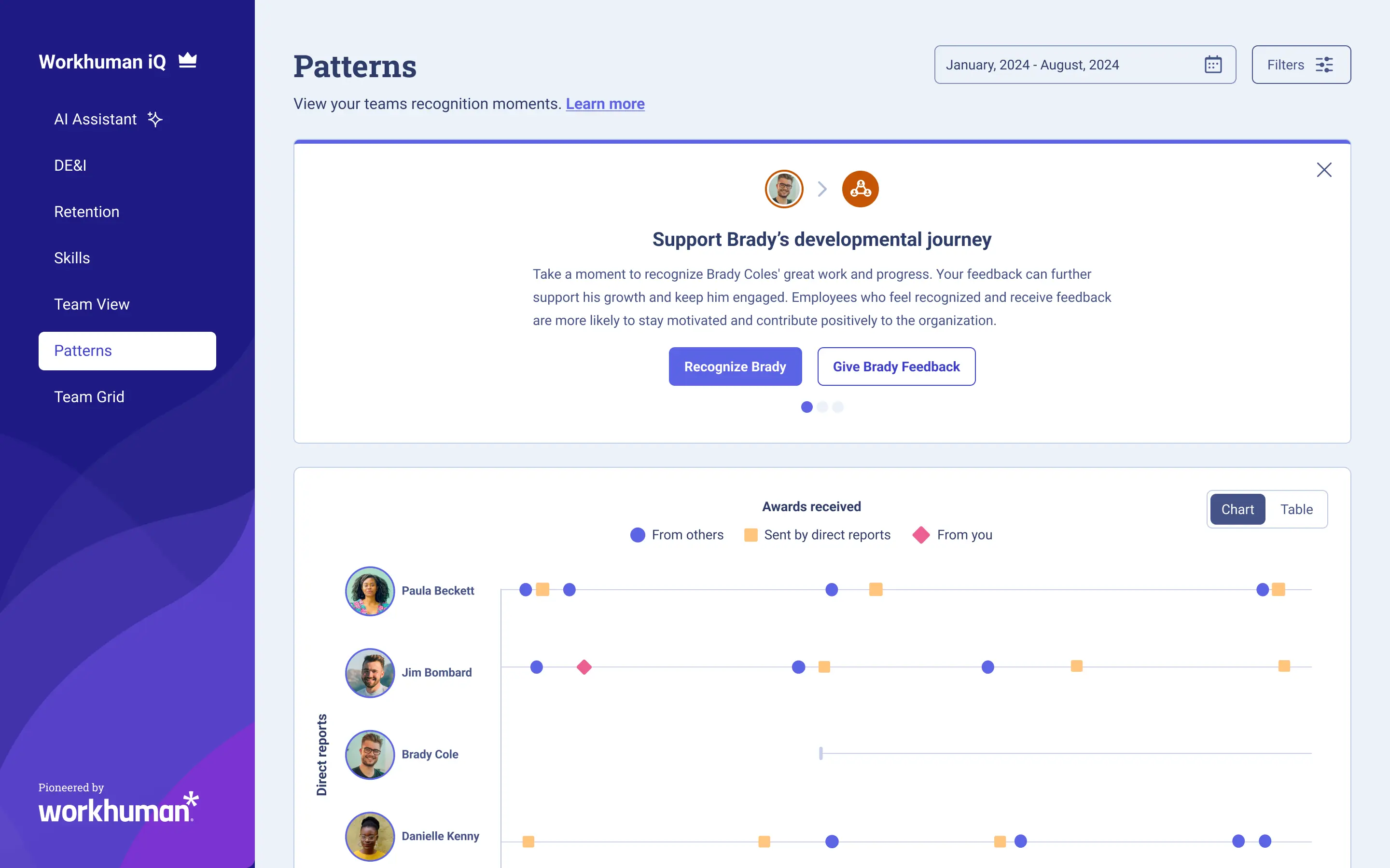 A webpage interface titled "Workhuman iQ Patterns" displays tools for recognizing team members. It features a section encouraging users to support Brady Cole's development by recognizing his achievements. Text highlights the importance of recognition and feedback in employee motivation and engagement. Below that, a chart illustrates awards received by team members, including those received directly from peers and reports. Navigation options for AI Assistant, DE&I, Retention, Skills, Team View, Patterns, and Team Grid are visible on the left side. The design includes a blue and purple gradient background with illustrative graphics.