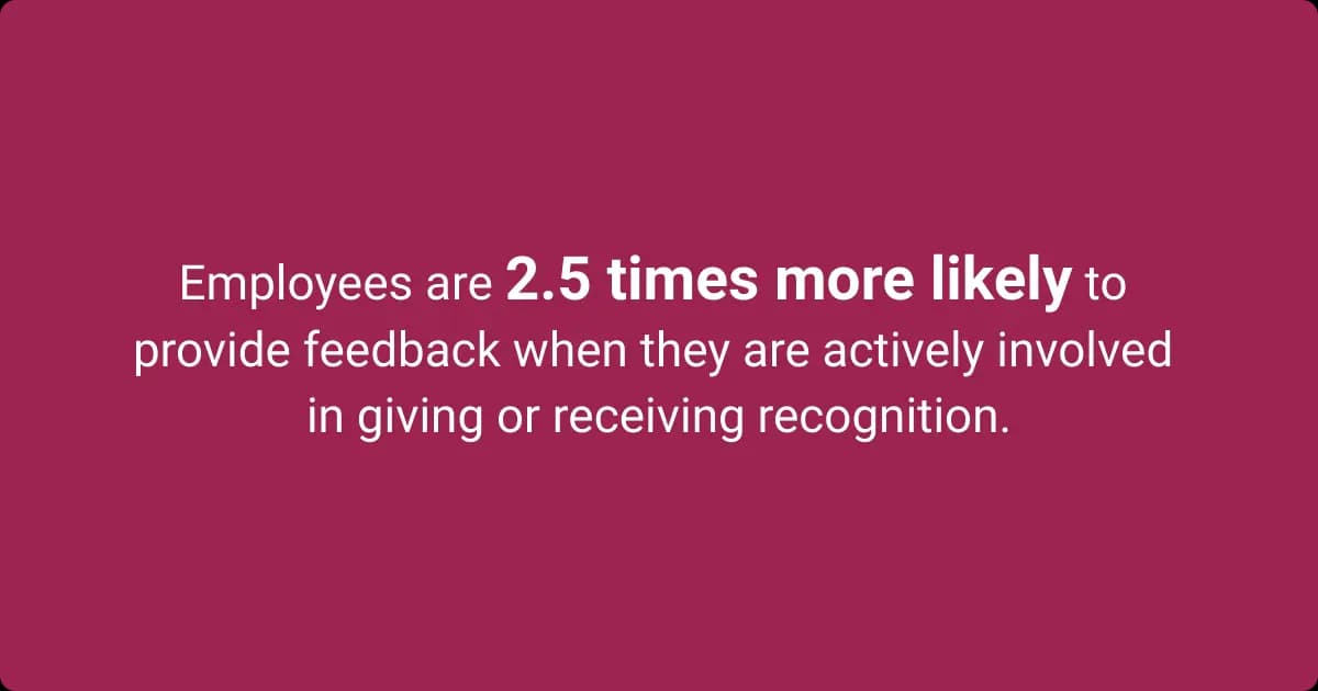 An infographic showing employees provide more feedback when they are involved in recognition programs.