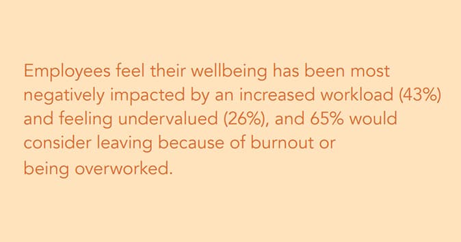 65% of employees may consider leaving due to burnout