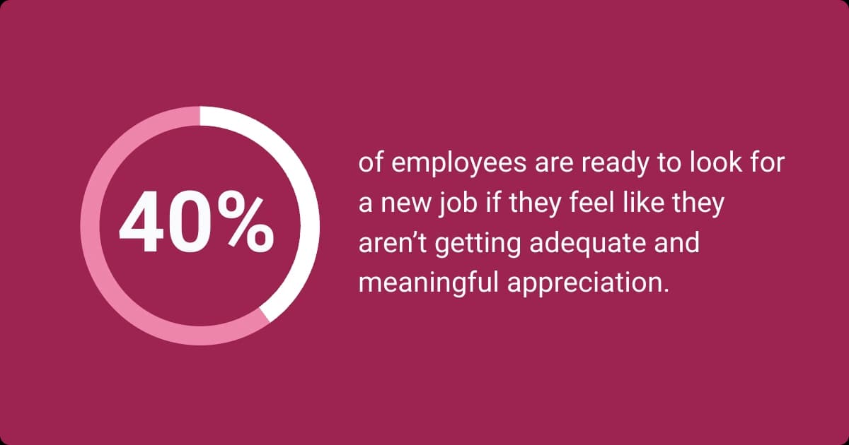 An infographic shows that 40% of employees consider leaving jobs due to a lack of meaningful appreciation.