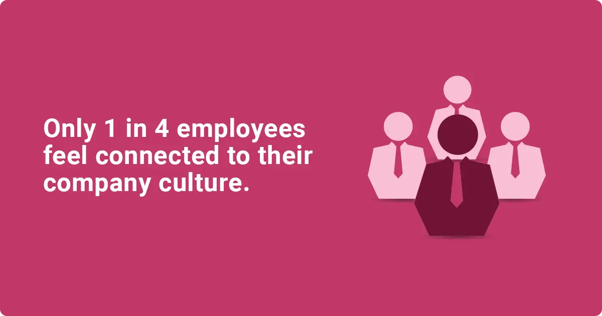 Statistic showing only 1 in 4 employees feel connected to their company culture.