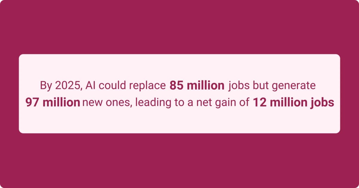 An Infographic stating that by 2025, AI could replace 85 million jobs but create 97 million new ones, resulting in a net gain of 12 million jobs, displayed on a pink and maroon background