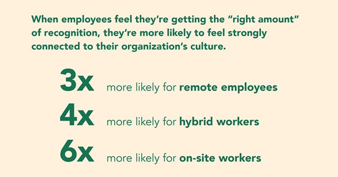 Recognition fuels strong employee connection to company culture