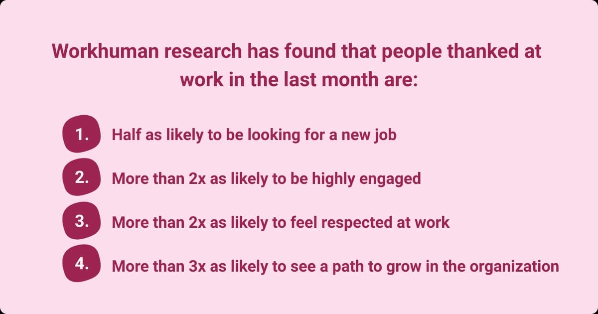 An infographic based on Workhuman research shows that employee appreciation can lead to retention, engagement, respect, and growth opportunities.