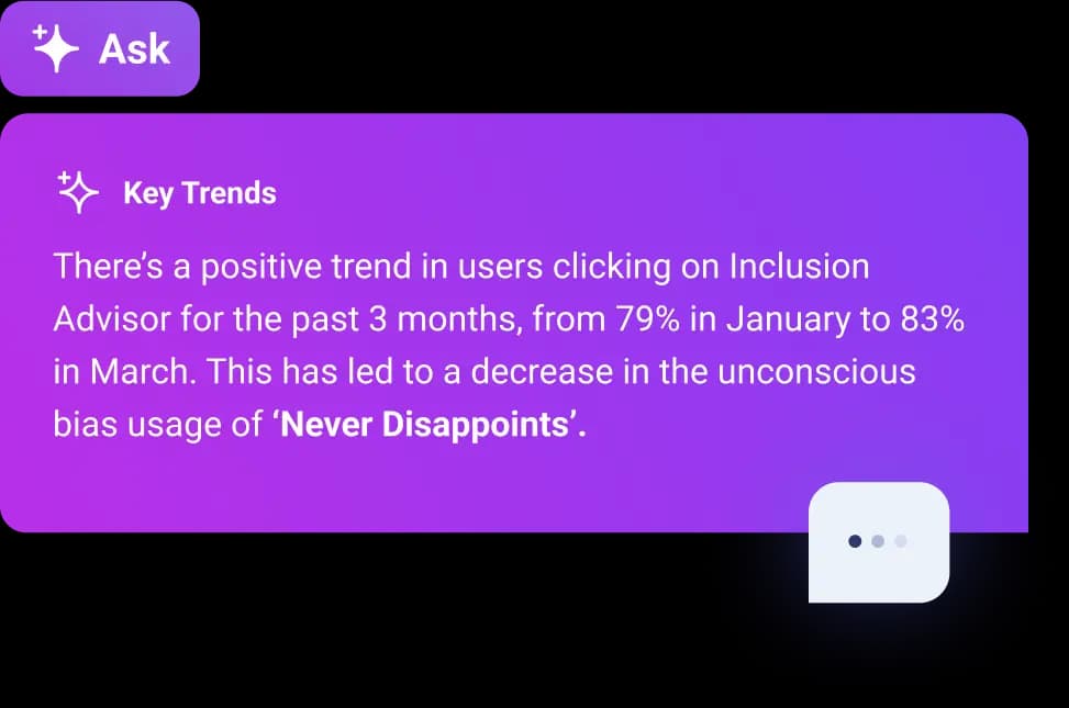A graphic displaying key trends from the Inclusion Advisor platform. The text highlights a positive trend in user engagement, showing an increase from 79% in January to 83% in March. It notes that this increase has led to a decrease in the usage of the term 'Never Disappoints,' suggesting a shift in awareness or understanding. The background features a colorful design with a speech bubble icon in the corner.